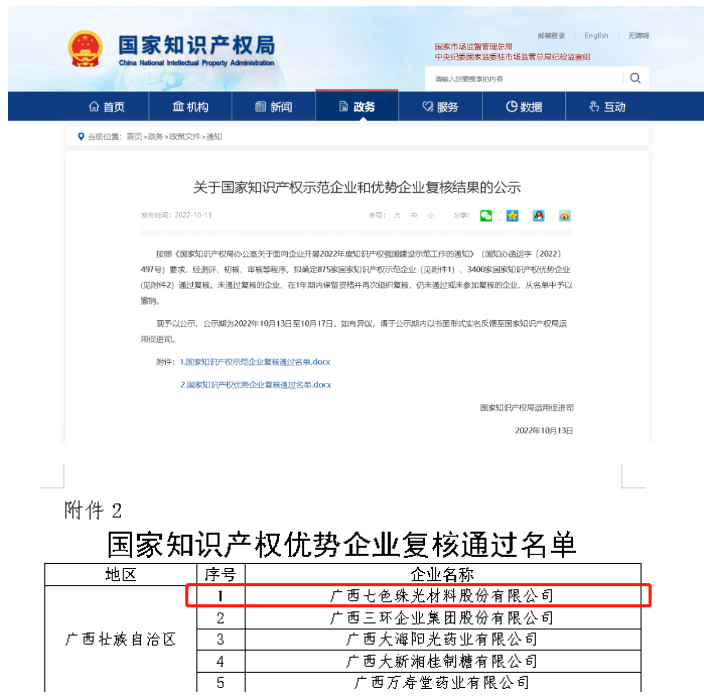 環(huán)球新材國際(七色珠光)順利通過國家知識產權優(yōu)勢企業(yè)復核 環(huán)球新材國際(七色珠光)順利通過國家知識產權優(yōu)勢企業(yè)復核