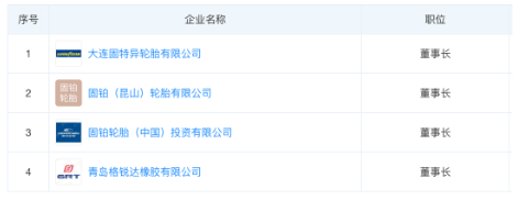 黃錦松在Justin Foley就職示表示，“中國(guó)市場(chǎng)始終是固特異全球業(yè)務(wù)的重中之重。期待Foley先生能夠推動(dòng)中國(guó)業(yè)務(wù)部門的卓越運(yùn)營(yíng)，提升固特異品牌價(jià)值，加速發(fā)展戰(zhàn)略。