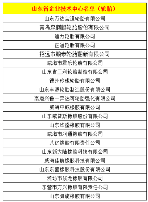 21家輪胎企業(yè)，進(jìn)入省級名單