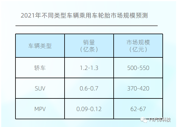 大數(shù)據(jù)！中國(guó)乘用車(chē)胎后市場(chǎng)報(bào)告