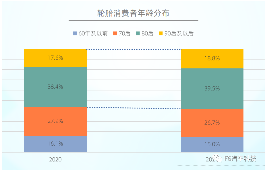 近年來(lái)，消費(fèi)者年齡結(jié)構(gòu)有年輕化趨勢(shì)。