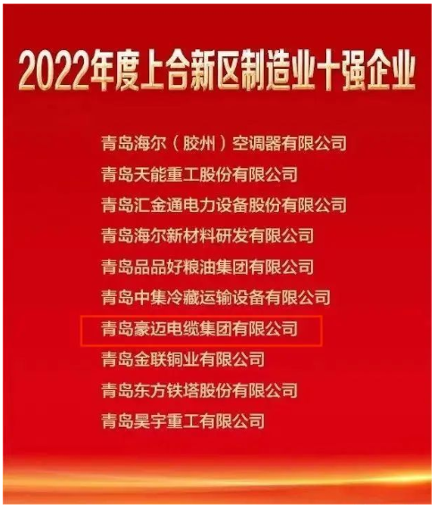 2022年膠州市上合新區(qū)企業(yè)家大會隆重舉行，膠州市委市政府為激勵先進、樹立典型，激發(fā)企業(yè)創(chuàng)新發(fā)展的積極性和主動性，對做出突出貢獻的企業(yè)和企業(yè)家進行了通報表彰和獎勵。