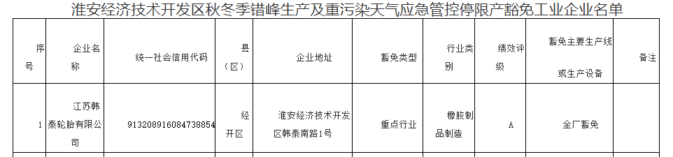 　江蘇韓泰輪胎有限公司是1996年在江蘇淮安投資興建的韓資企業(yè)，占地面積34.45萬平方米，主要產(chǎn)品為子午線汽車輪胎和斜交胎。