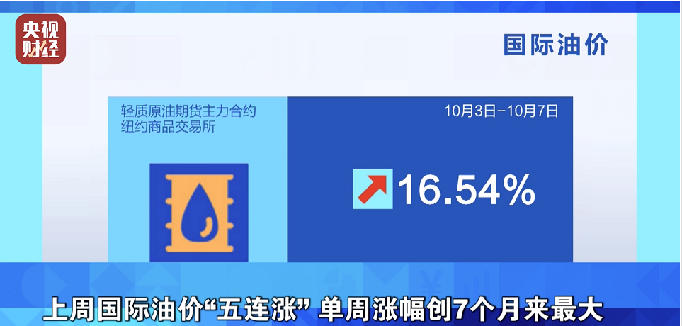 　1、國際原油五連漲，影響輪胎制造、包裝成本