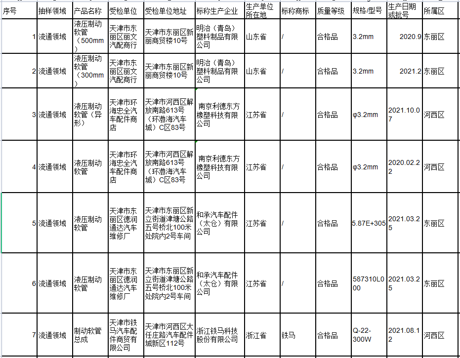 天津市市場(chǎng)監(jiān)管委網(wǎng)站通報(bào)9種消費(fèi)品質(zhì)量監(jiān)督抽查情況，對(duì)外發(fā)布。