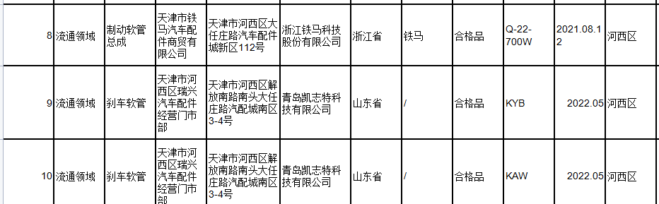 此次抽查南京利德東方橡塑科技有限公司、明治(青島)塑料制品有限公司、和承汽車配件(太倉(cāng))有限公司、浙江鐵馬科技股份有限公司、青島凱志特科技有限公司5家經(jīng)銷單位的10批次汽車制動(dòng)軟管，未發(fā)現(xiàn)不合格產(chǎn)品。