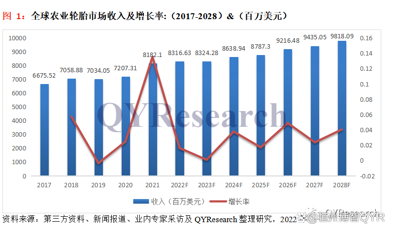 1、5年后市場(chǎng)規(guī)模或達(dá)千億元人民幣
