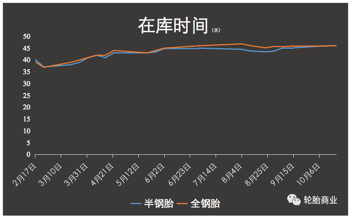 廣饒縣交通運(yùn)輸局消息顯示，廣饒縣自10月21日起，廣饒縣境內(nèi)公交車輛全部停運(yùn)，具體恢復(fù)時(shí)間則需另行通知。掌上廣饒官微信息顯示，廣饒縣全縣定于10月22日-25日開展4輪區(qū)域核酸檢測