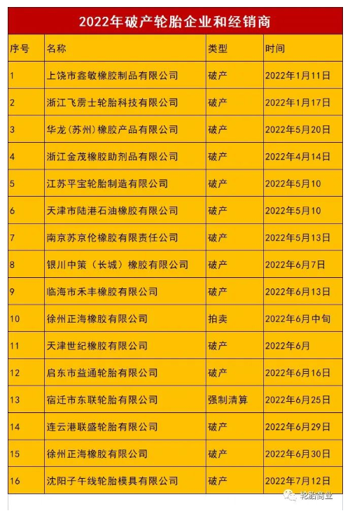 出口下跌、替換受阻，熬不過(guò)的2022