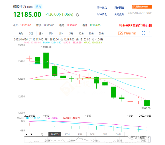 橡膠價(jià)格跳水，輪胎價(jià)格會(huì)降嗎？