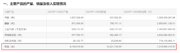 第三季度華誼集團(tuán)實(shí)現(xiàn)營(yíng)業(yè)收入98.51億元