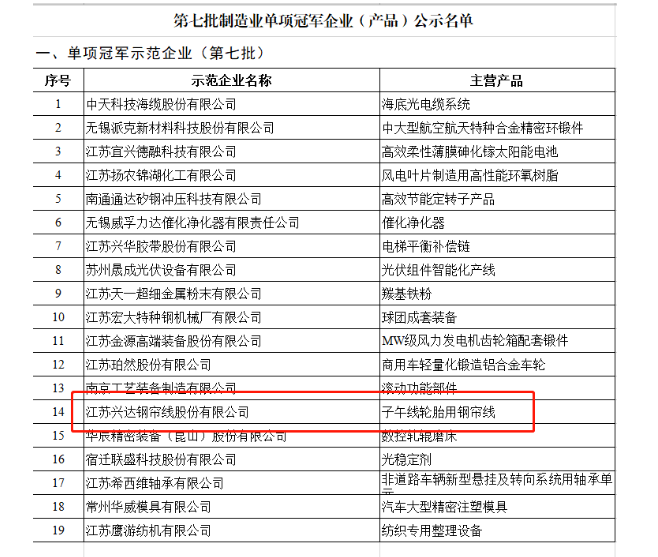 　全國制造業(yè)單項(xiàng)冠軍，被譽(yù)為制造業(yè)皇冠上的明珠，在細(xì)分領(lǐng)域占領(lǐng)著行業(yè)制高點(diǎn)，是中國制造的中堅(jiān)力量，是產(chǎn)業(yè)核心競爭力的重要載體。