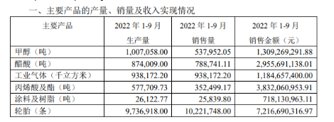 銷售火爆，老牌輪胎供不應求！