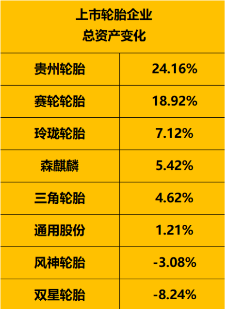 把握危機(jī)中的機(jī)遇2022年1-9月，國(guó)內(nèi)輪胎行業(yè)依然面臨嚴(yán)峻的考驗(yàn)，但也不乏需求依然強(qiáng)勁的市場(chǎng)
