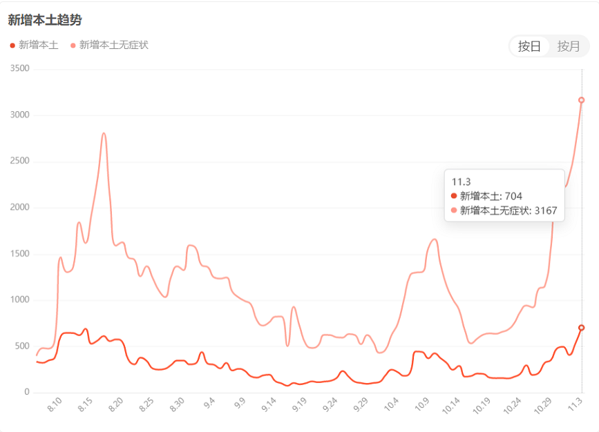 封控，靜默，閉環(huán)…輪胎廠減產(chǎn)進行時