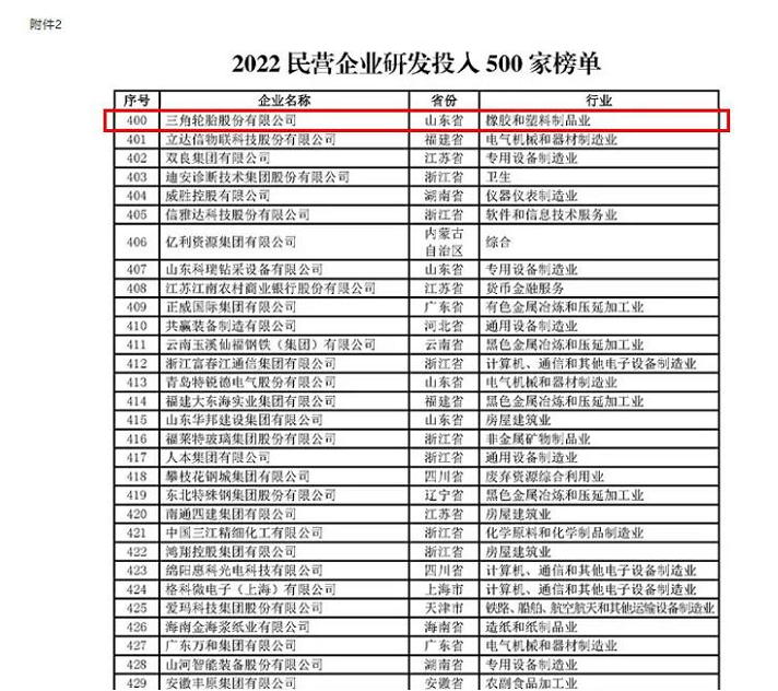 行業(yè)唯一，三角輪胎再獲殊榮！