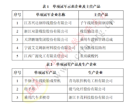 國家級單項冠軍，涵蓋這些橡企！