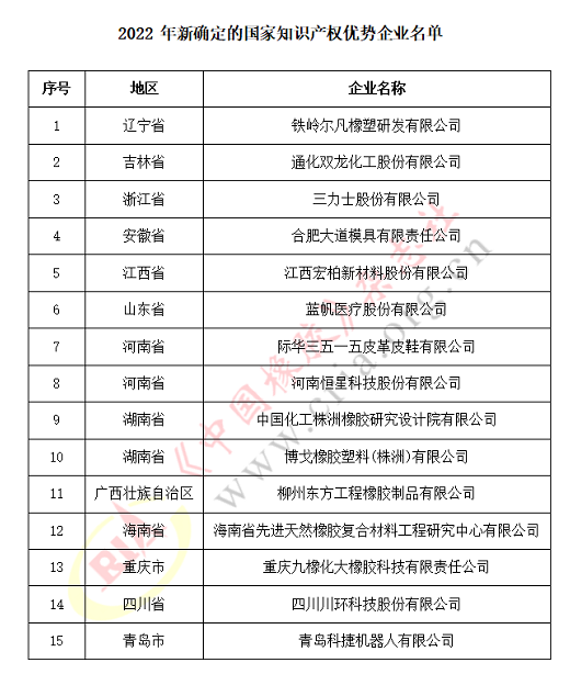 11家輪胎企業(yè)，國家知識(shí)產(chǎn)權(quán)示范！