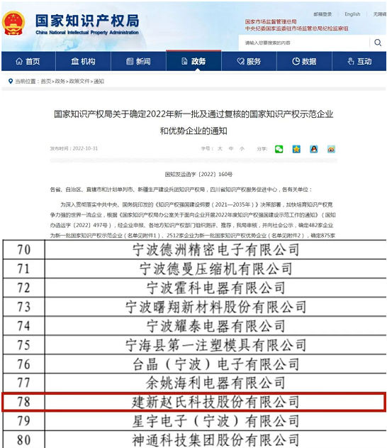 速看！建新再獲國家級榮譽
