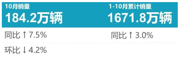 最新配套榜：國(guó)產(chǎn)輪胎占有率穩(wěn)步提升！