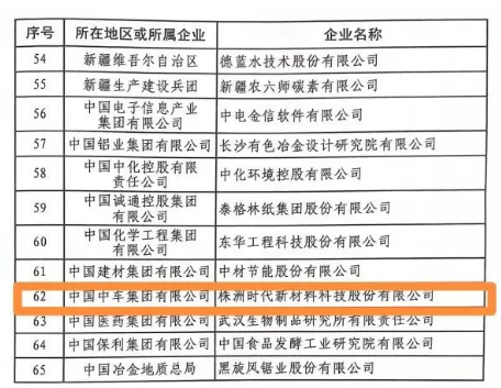 時(shí)代新材榮獲“國家技術(shù)創(chuàng)新示范企業(yè)” 時(shí)代新材榮獲“國家技術(shù)創(chuàng)新示范企業(yè)”