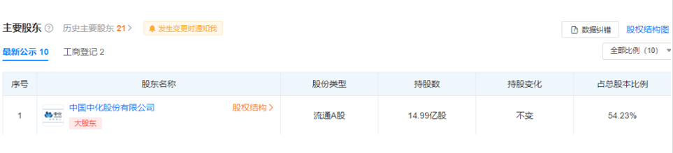 　公司董事長為李凡榮，實際控制人為中國中化集團有限公司。