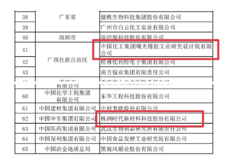 兩橡企榮獲“國家技術(shù)創(chuàng)新示范企業(yè)” 兩橡企榮獲“國家技術(shù)創(chuàng)新示范企業(yè)”