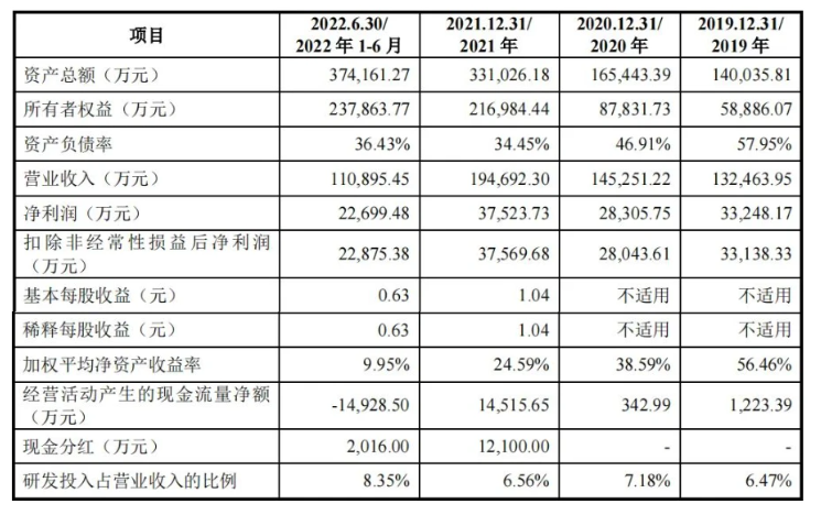 瞄準(zhǔn)C919大型飛機(jī)的市場需求，航材股份于11月17日順利過會