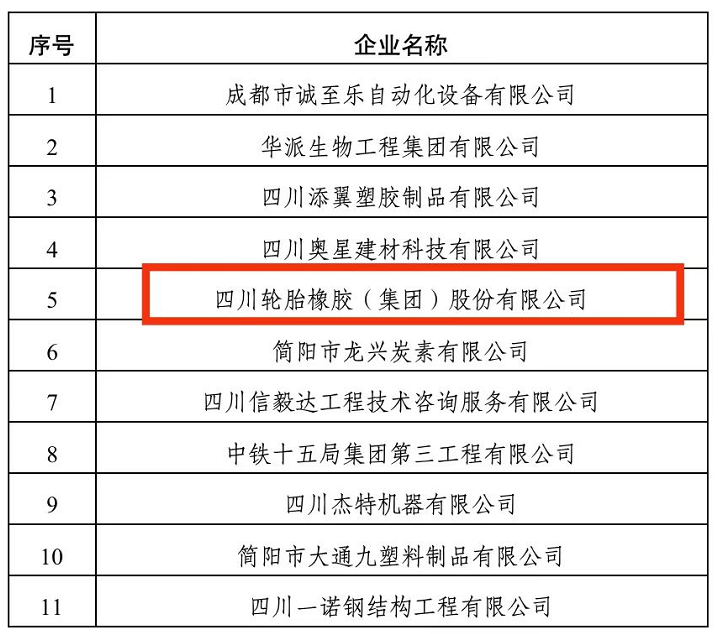 　國(guó)家重點(diǎn)支持 彰顯海大集團(tuán)技術(shù)實(shí)力