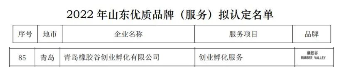 山東優(yōu)質(zhì)品牌(服務(wù))擬認(rèn)定名單中，青島橡膠谷創(chuàng)業(yè)孵化有限公司的創(chuàng)業(yè)孵化服務(wù)名列其中。