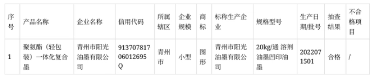 抽查1家企業(yè)生產(chǎn)的1批次油墨產(chǎn)品，合格1批次，合格率100%。
