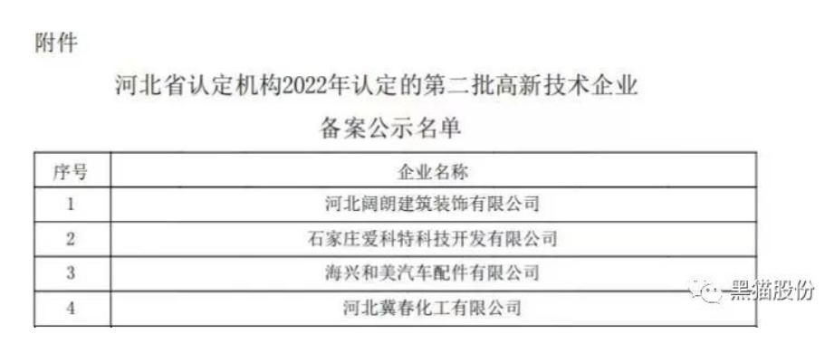 喜報(bào)！唐山黑貓公司順利通過(guò)2022年國(guó)家高新技術(shù)企業(yè)認(rèn)定