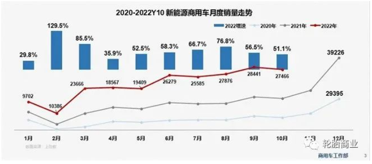 車市放緩，新能源商用車輪胎前途未卜