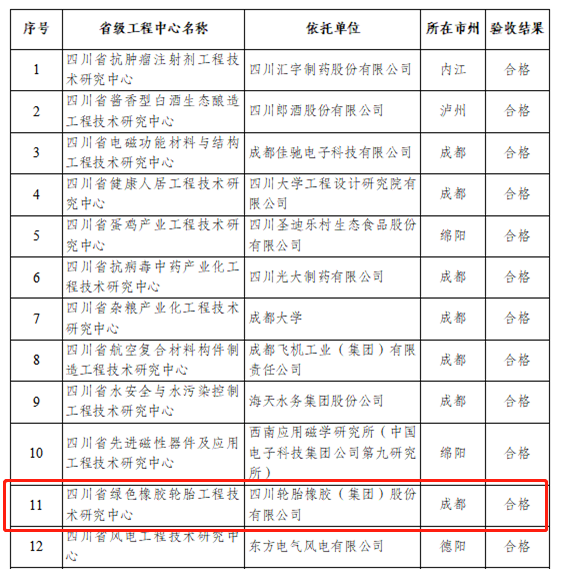 喜報：這家輪胎企業(yè)榜上有名！