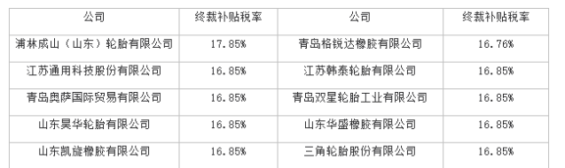 美國對(duì)華卡客車輪胎反補(bǔ)貼第二次復(fù)審終裁發(fā)布 美國對(duì)華卡客車輪胎反補(bǔ)貼第二次復(fù)審終裁發(fā)布