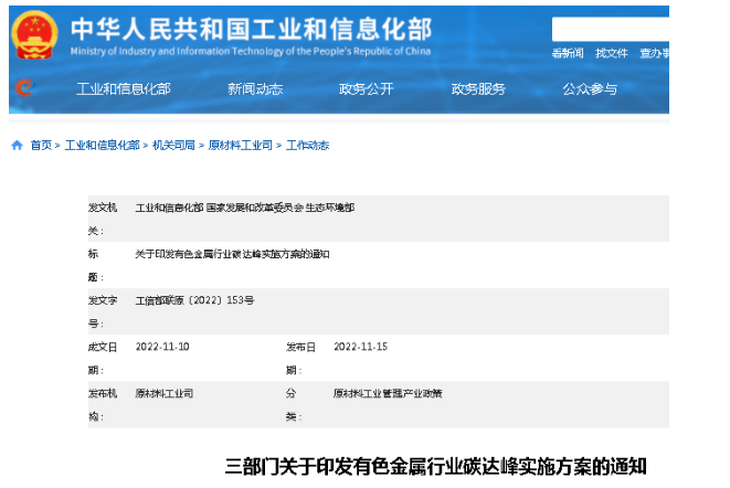 11月15日，工信部等三部委聯(lián)合印發(fā)《有色金屬行業(yè)碳達峰實施方案》。方案提出，提高有色金屬企業(yè)廠外物料和產品清潔運輸比例，推動大氣污染防治重點區(qū)域淘汰國四及以下廠內車輛。