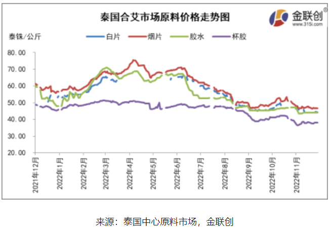 一、階段性降雨影響割膠 成本端存支撐