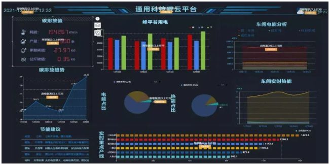 《能耗數(shù)據(jù)監(jiān)測》場景是通用股份積極探索運用數(shù)據(jù)賦能，示范引領(lǐng)“雙碳”目標落地的成果。
