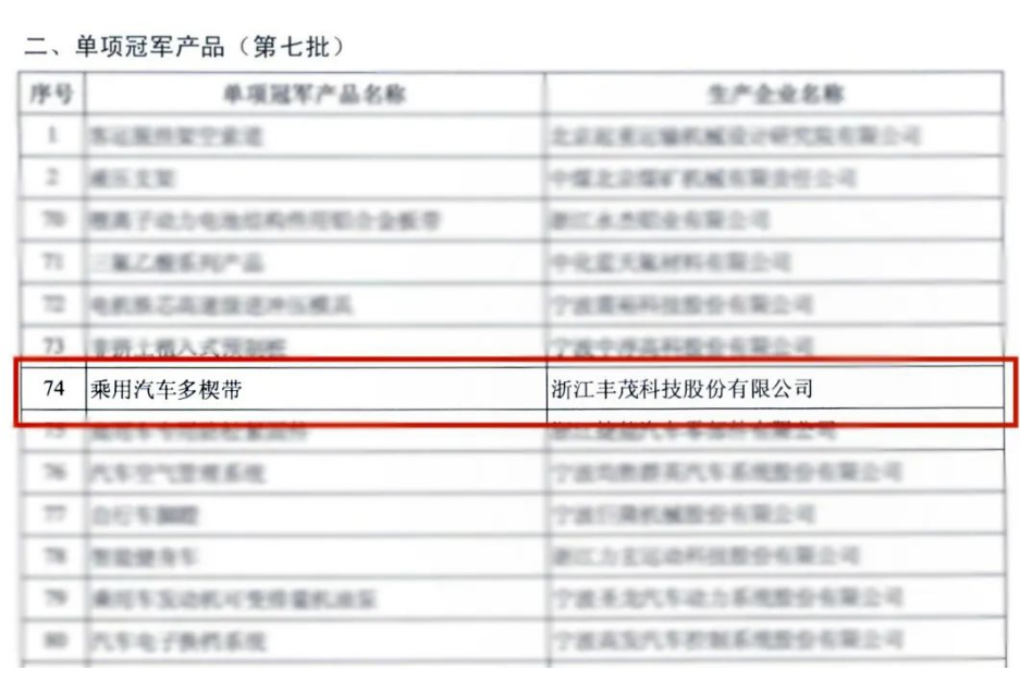 喜訊！浙江豐茂榮獲2022國家級“單項冠軍產品”