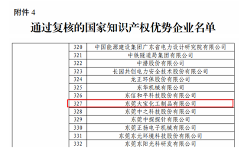 喜報！大寶漆通過國家知識產(chǎn)權(quán)優(yōu)勢企業(yè)復(fù)核