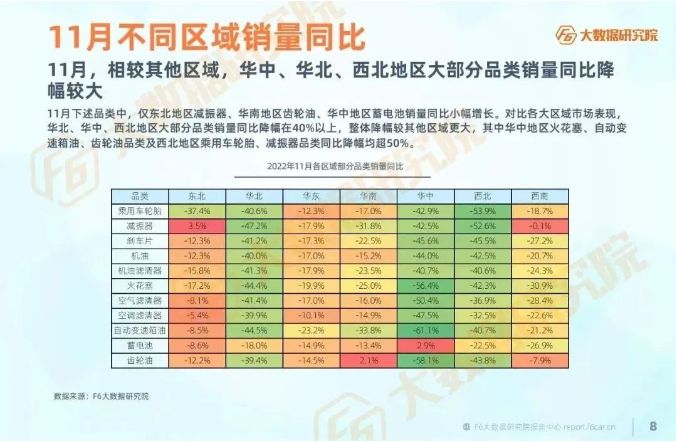 　各服務(wù)廠臺較去年同期降幅超25%。