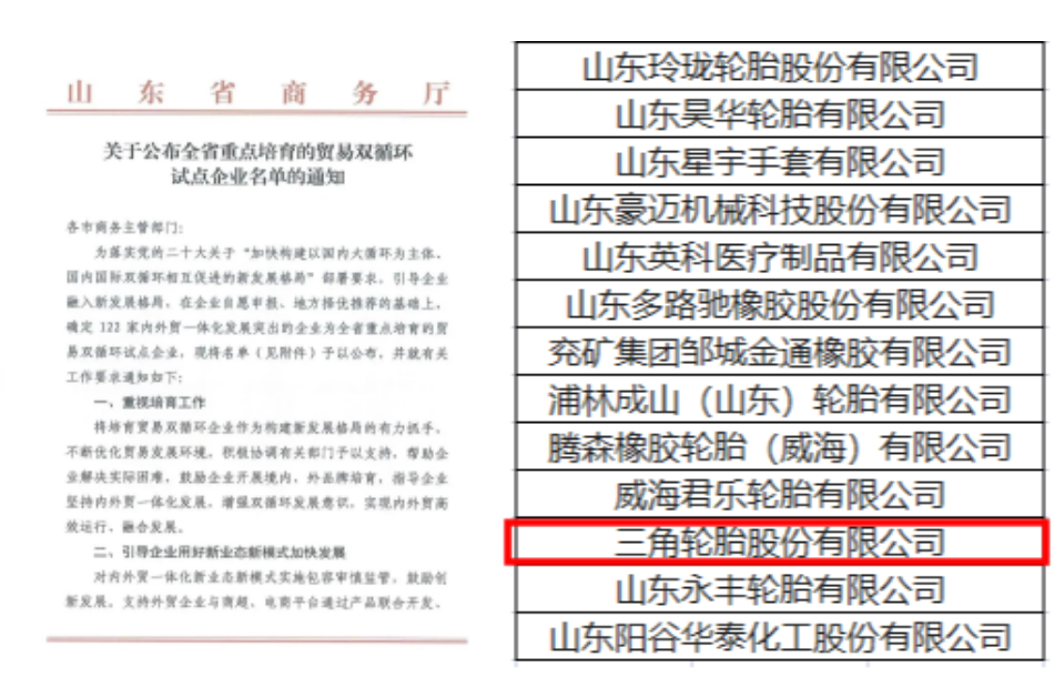 三角輪胎作為內(nèi)外貿(mào)發(fā)展突出的企業(yè)和資源綜合利用的先進(jìn)單位，成功入選兩項(xiàng)名單。