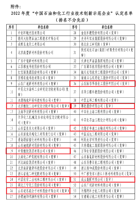 北橡院、中策、桂林院等，上榜石化行業(yè)技術(shù)創(chuàng)新示范名單