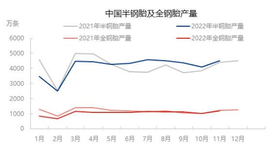 國內輪胎廠庫存也滿了