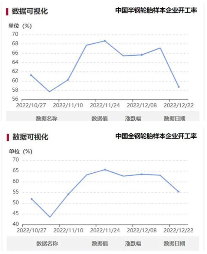 疫情影響，輪胎廠大面積減產(chǎn)
