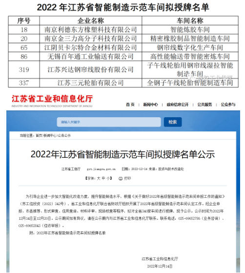 6家橡企，擬授智能制造示范車間！