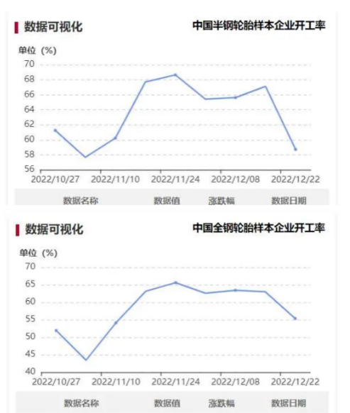 “陽(yáng)性”員工請(qǐng)假，拖拽開(kāi)工率