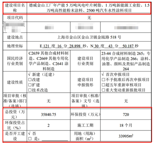3.58億，德威涂料擬建粉末、水性涂料項(xiàng)目