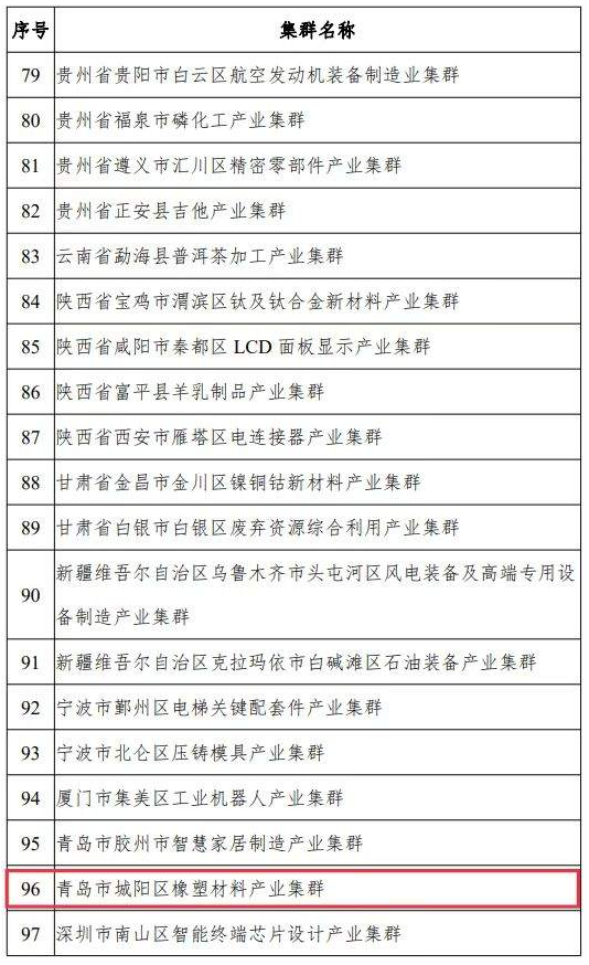 中小企業(yè)特色產(chǎn)業(yè)集群是指定位在縣級(jí)區(qū)劃范圍內(nèi)，以新發(fā)展理念為引領(lǐng)，以中小企業(yè)為主體，主導(dǎo)產(chǎn)業(yè)聚焦、優(yōu)勢(shì)特色突出、資源要素匯聚、協(xié)作網(wǎng)絡(luò)高效、治理服務(wù)完善，具有較強(qiáng)核心競(jìng)爭(zhēng)力的產(chǎn)業(yè)集群?！笆奈濉逼陂g，國(guó)家工信部將在全國(guó)范圍內(nèi)認(rèn)定200個(gè)左右集群，此次公示的為首批100家入圍的產(chǎn)業(yè)集群名單。
