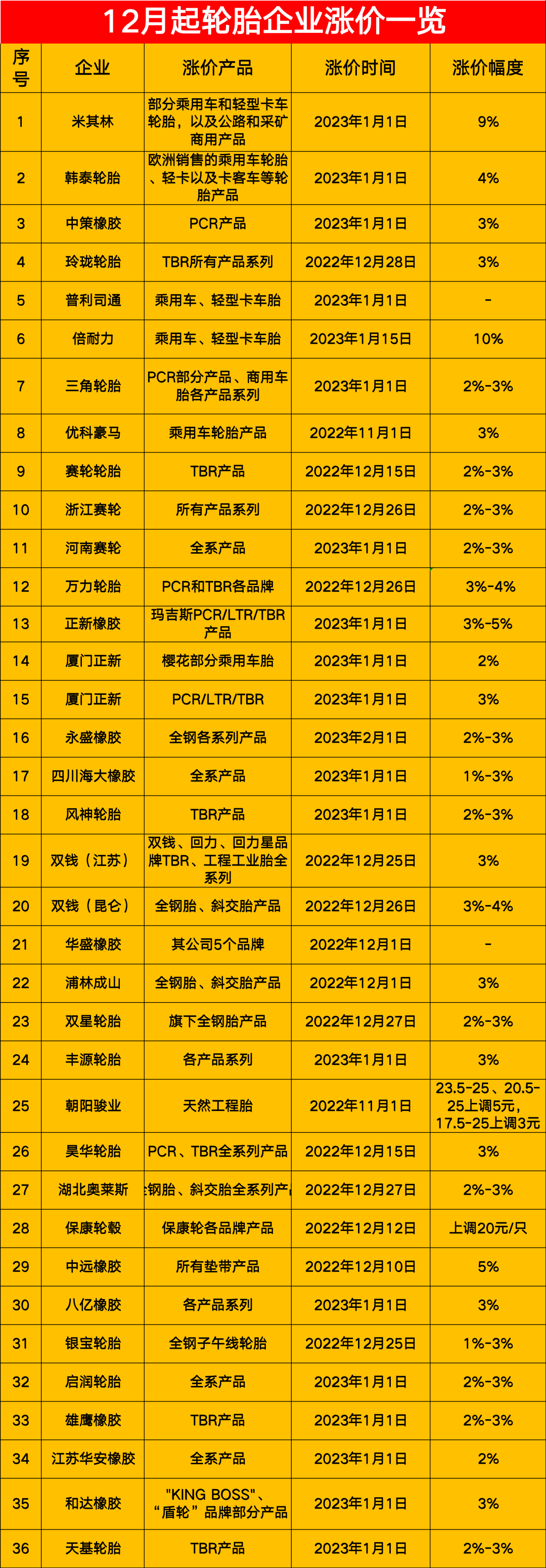 用工不足，輪胎企業(yè)開工率大降！